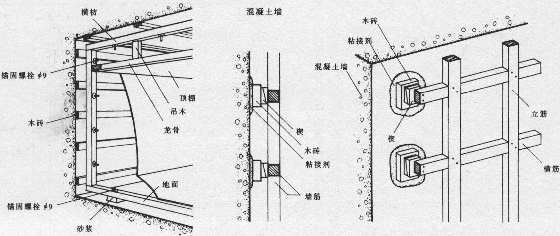 混凝土墙体与装修